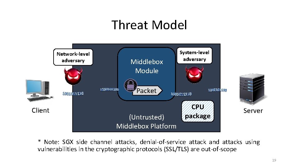 Threat Model Network-level adversary Middlebox Module System-level adversary Packet Client (Untrusted) Middlebox Platform CPU