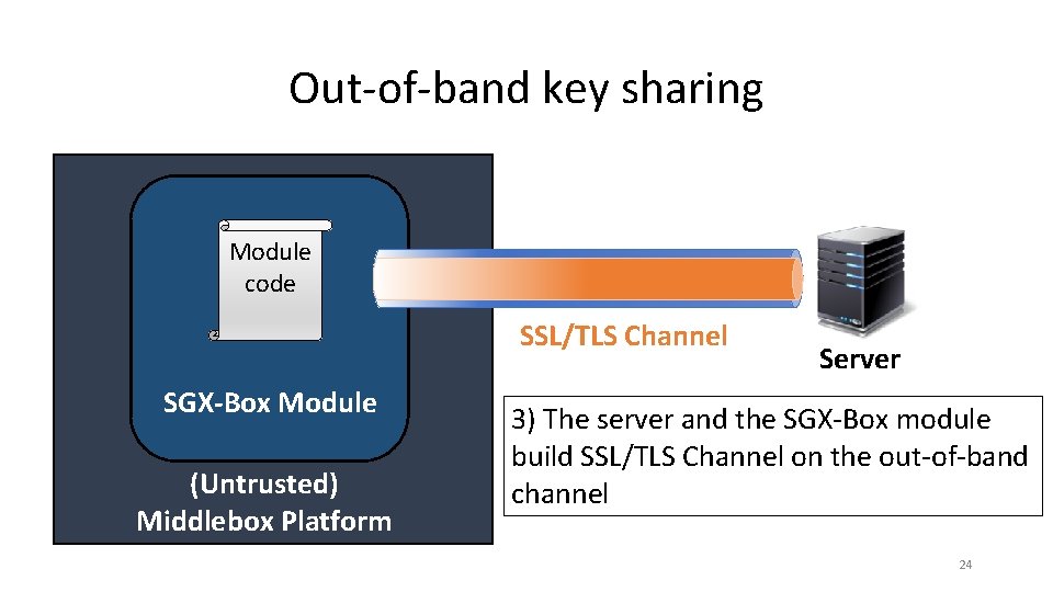 Out-of-band key sharing Module code SSL/TLS Channel SGX-Box Module (Untrusted) Middlebox Platform Server 3)