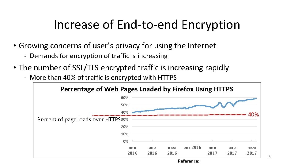 Increase of End-to-end Encryption • Growing concerns of user’s privacy for using the Internet