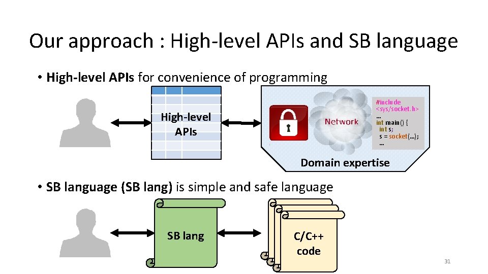 Our approach : High-level APIs and SB language • High-level APIs for convenience of