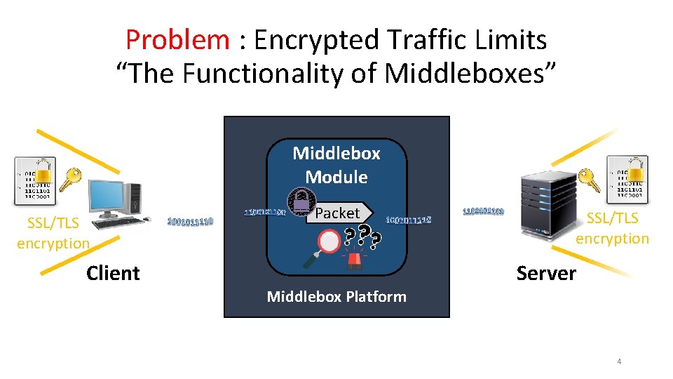 Problem : Encrypted Traffic Limits “The Functionality of Middleboxes” Middlebox Module SSL/TLS encryption Client