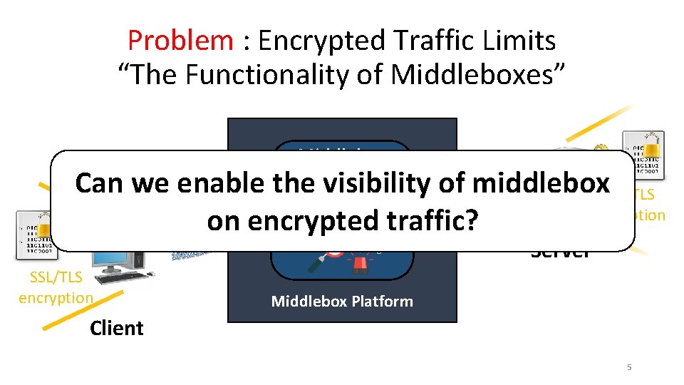 Problem : Encrypted Traffic Limits “The Functionality of Middleboxes” Middlebox the. Module visibility Can