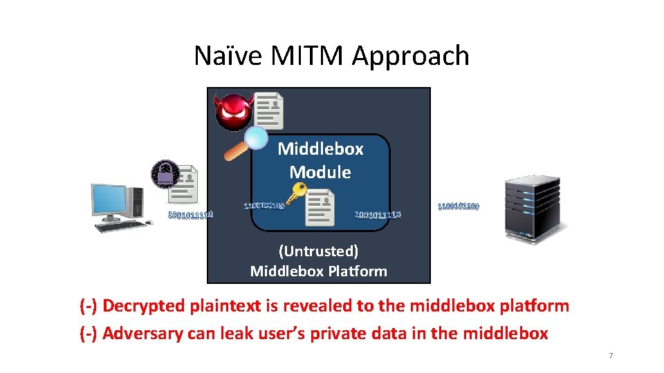 Naïve MITM Approach Middlebox Module (Untrusted) Middlebox Platform (-) Decrypted plaintext is revealed to