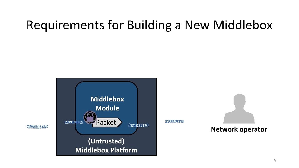 Requirements for Building a New Middlebox Module Packet Network operator (Untrusted) Middlebox Platform 8