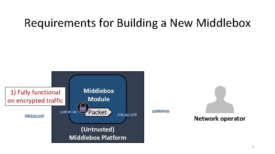 Requirements for Building a New Middlebox 1) Fully functional on encrypted traffic Middlebox Module