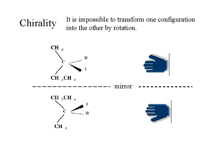 Chirality It is impossible to transform one configuration into the other by rotation. mirror