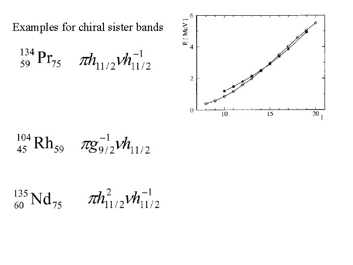 Examples for chiral sister bands 