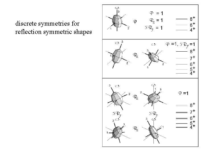 discrete symmetries for reflection symmetric shapes 