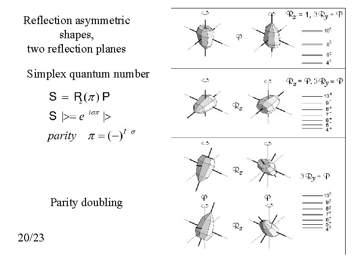 Reflection asymmetric shapes, two reflection planes Simplex quantum number Parity doubling 20/23 