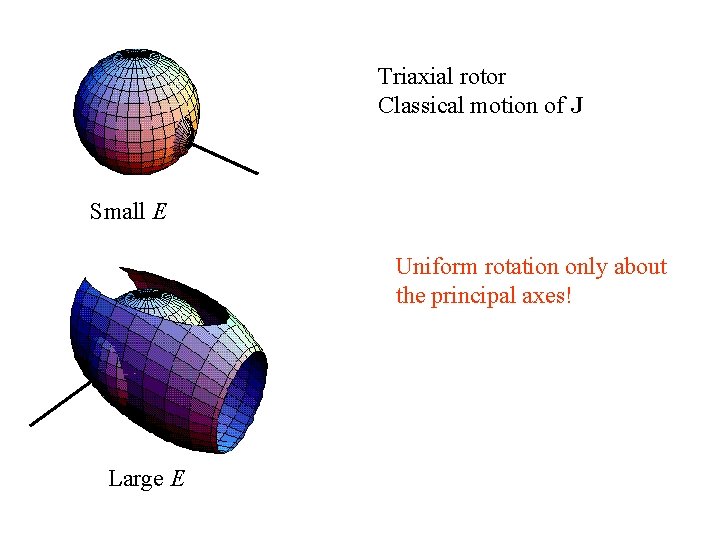 Triaxial rotor Classical motion of J Small E Uniform rotation only about the principal