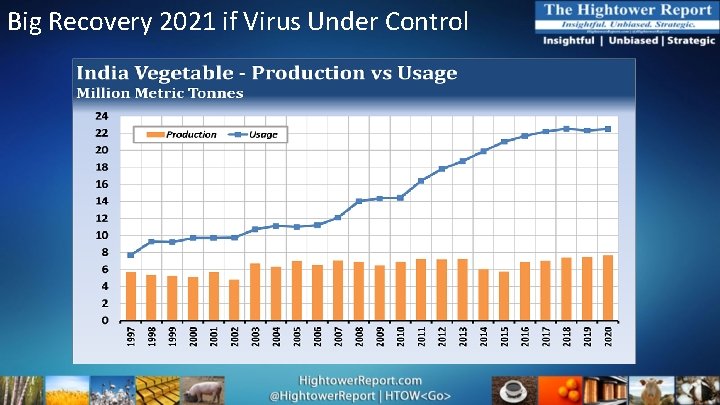 Big Recovery 2021 if Virus Under Control 