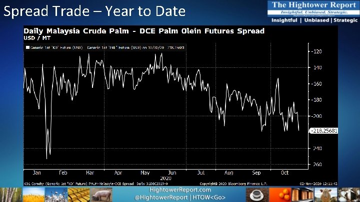 Spread Trade – Year to Date 