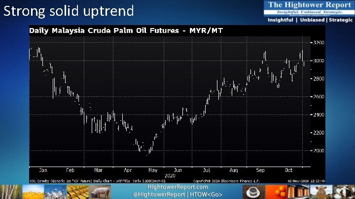 Strong solid uptrend 