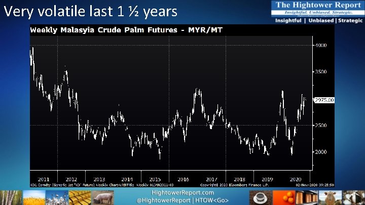 Very volatile last 1 ½ years 