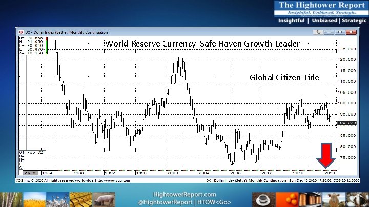 World Reserve Currency Safe Haven Growth Leader Global Citizen Tide 