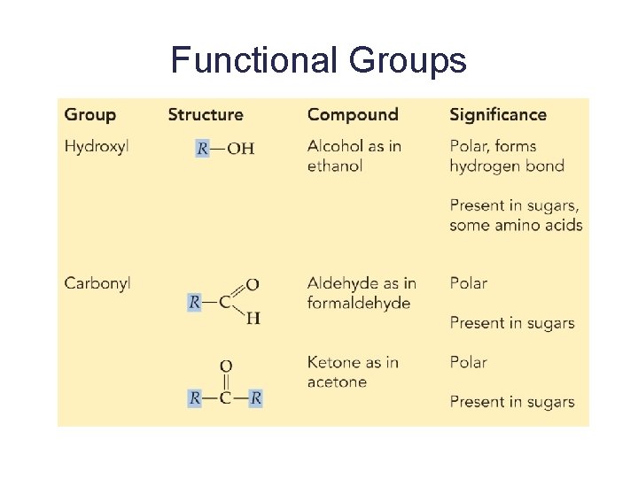 Functional Groups 