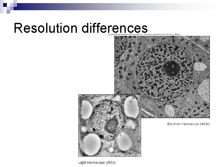 Resolution differences 