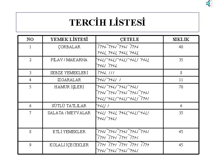 TERCİH LİSTESİ NO YEMEK LİSTESİ 1 ÇORBALAR 2 ÇETELE SIKLIK //// //// 40 PİLAV