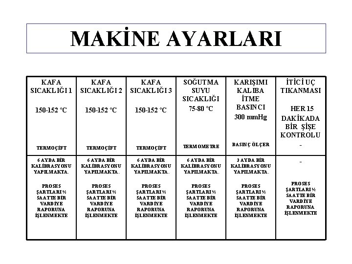 MAKİNE AYARLARI KAFA SICAKLIĞI 1 KAFA SICAKLIĞI 2 KAFA SICAKLIĞI 3 150 -152 ºC