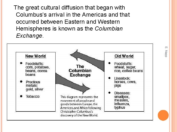 The great cultural diffusion that began with Columbus’s arrival in the Americas and that