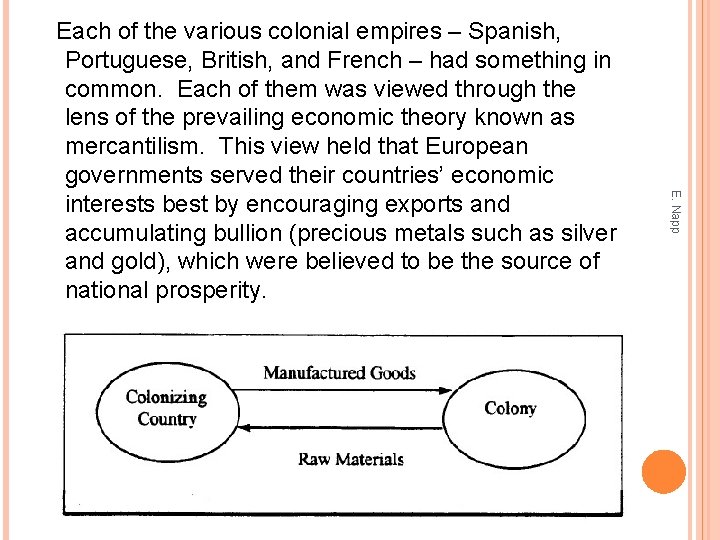 E. Napp Each of the various colonial empires – Spanish, Portuguese, British, and French