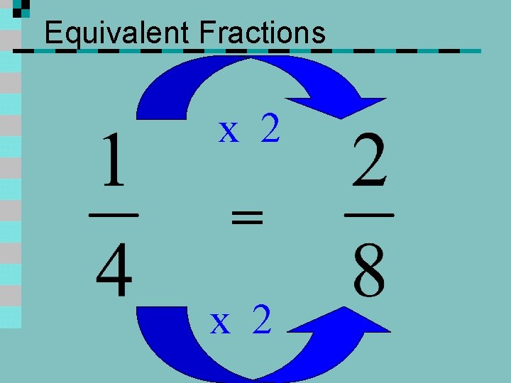 Equivalent Fractions x 2 = x 2 