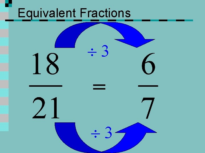 Equivalent Fractions 3 = 3 