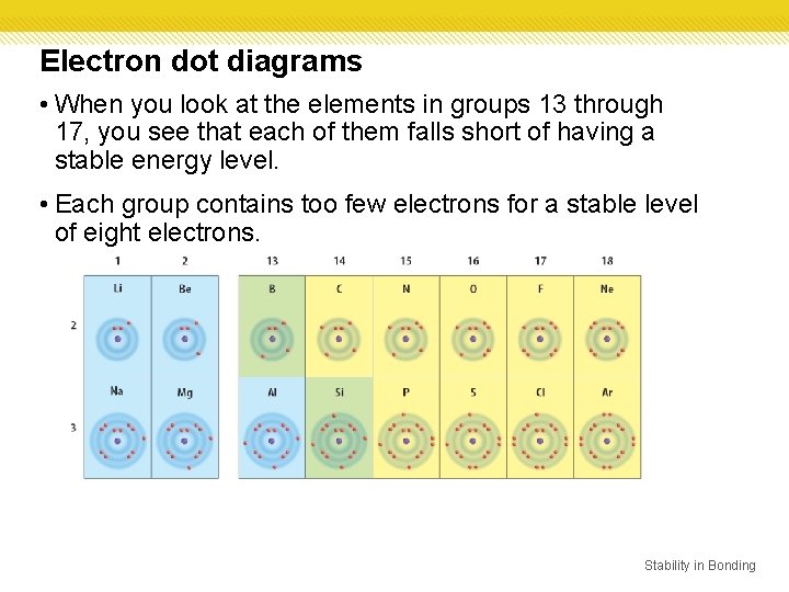 Electron dot diagrams • When you look at the elements in groups 13 through