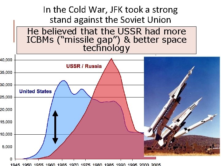 In the Cold War, JFK took a strong stand against the Soviet Union He