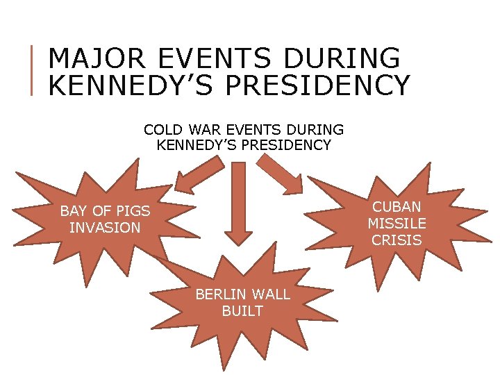 MAJOR EVENTS DURING KENNEDY’S PRESIDENCY COLD WAR EVENTS DURING KENNEDY’S PRESIDENCY CUBAN MISSILE CRISIS