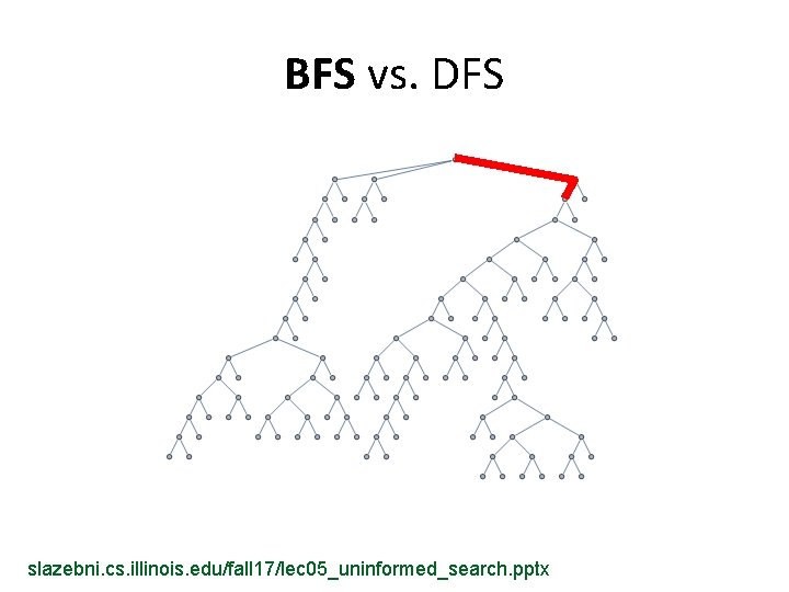 BFS vs. DFS slazebni. cs. illinois. edu/fall 17/lec 05_uninformed_search. pptx 