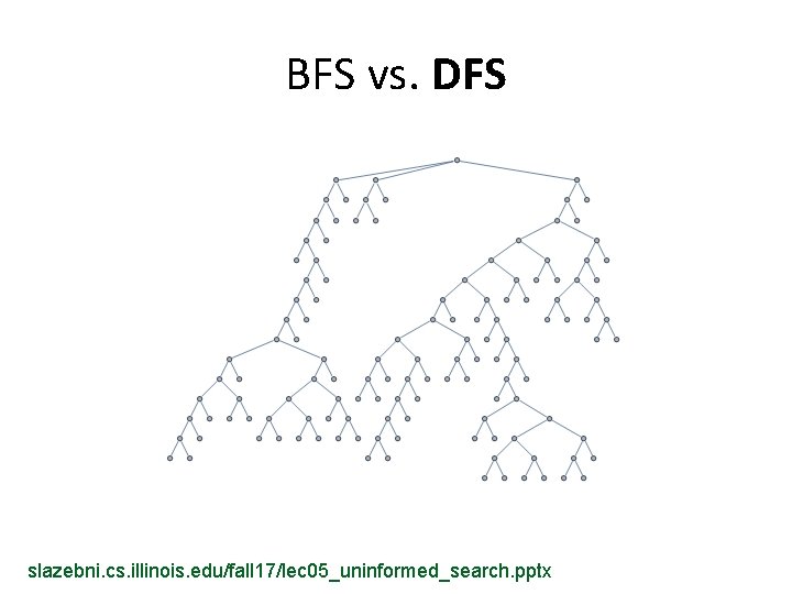 BFS vs. DFS slazebni. cs. illinois. edu/fall 17/lec 05_uninformed_search. pptx 