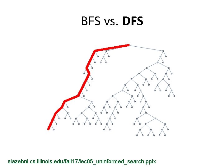 BFS vs. DFS slazebni. cs. illinois. edu/fall 17/lec 05_uninformed_search. pptx 