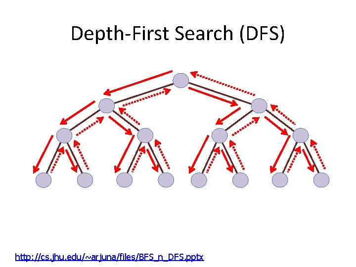 Depth-First Search (DFS) http: //cs. jhu. edu/~arjuna/files/BFS_n_DFS. pptx 