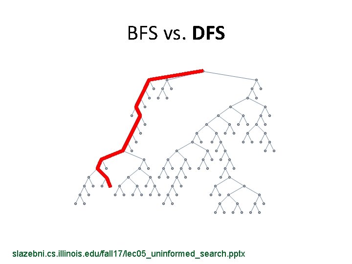 BFS vs. DFS slazebni. cs. illinois. edu/fall 17/lec 05_uninformed_search. pptx 