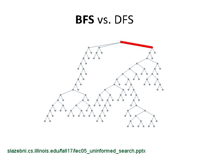 BFS vs. DFS slazebni. cs. illinois. edu/fall 17/lec 05_uninformed_search. pptx 