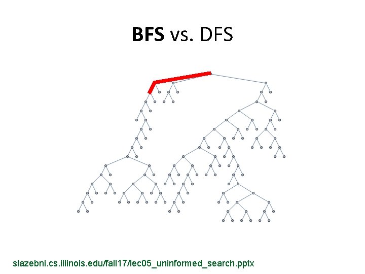 BFS vs. DFS slazebni. cs. illinois. edu/fall 17/lec 05_uninformed_search. pptx 