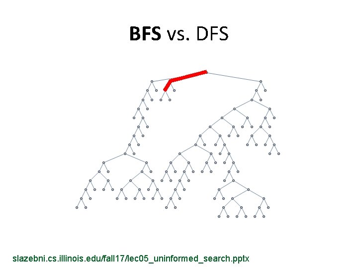 BFS vs. DFS slazebni. cs. illinois. edu/fall 17/lec 05_uninformed_search. pptx 