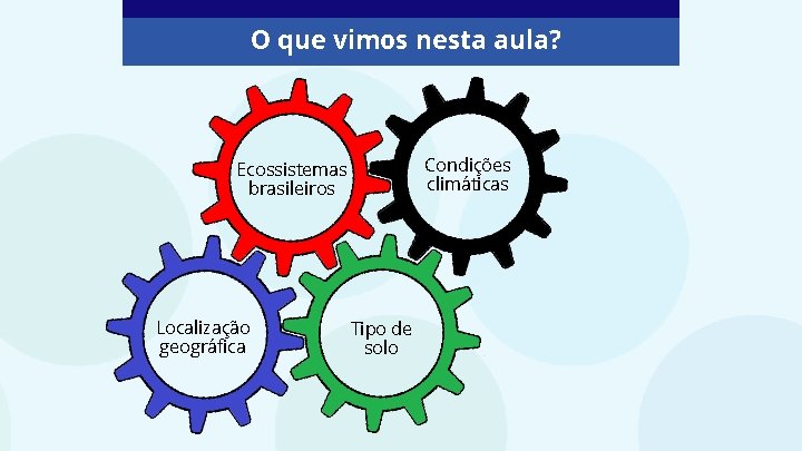 O que vimos nesta aula? Condições climáticas Ecossistemas brasileiros Localização geográfica Tipo de solo