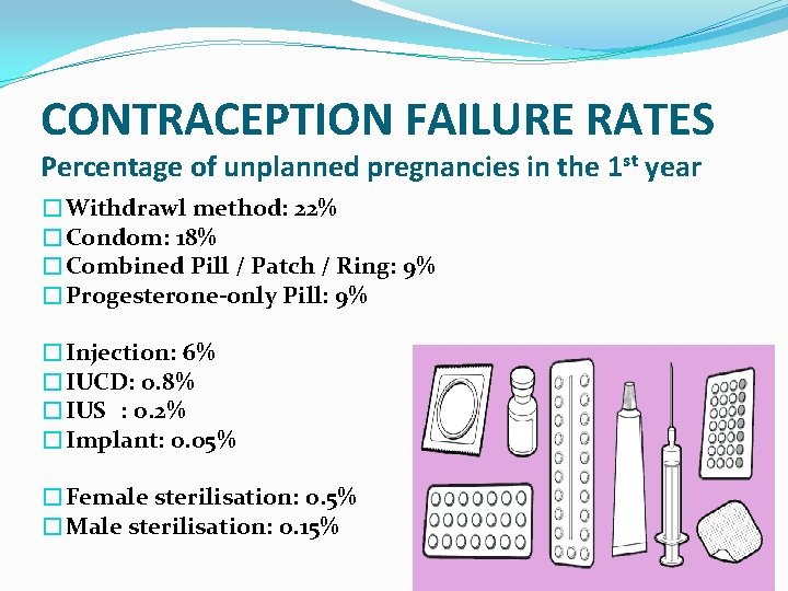 CONTRACEPTION FAILURE RATES Percentage of unplanned pregnancies in the 1 st year �Withdrawl method: