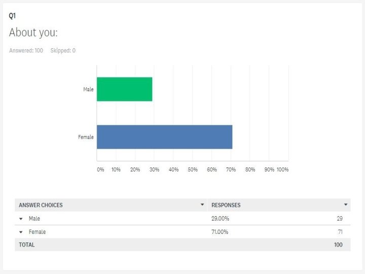 Data analysis 