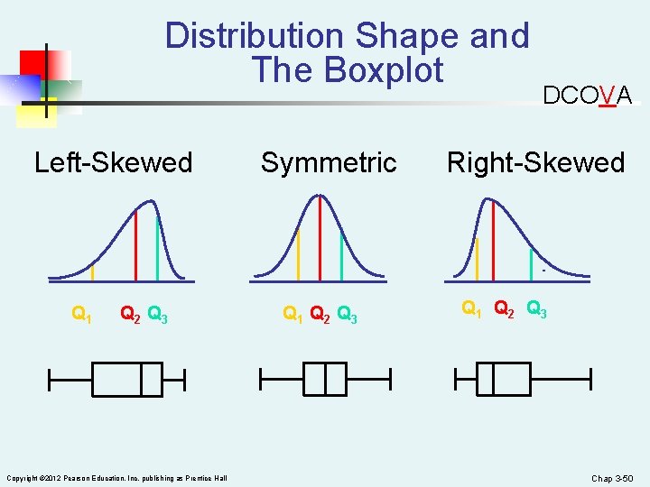 Distribution Shape and The Boxplot Left-Skewed Q 1 Q 2 Q 3 Copyright ©