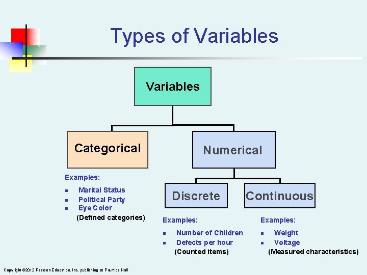 Types of Variables Categorical Numerical Examples: n n n Marital Status Political Party Eye