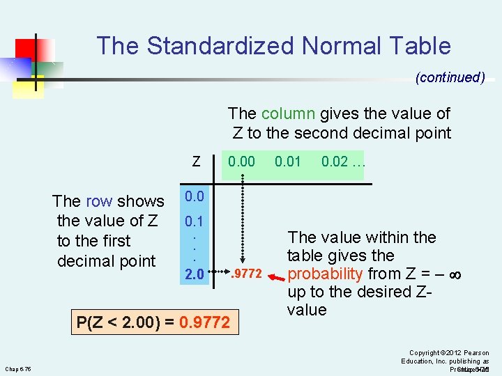 The Standardized Normal Table (continued) The column gives the value of Z to the