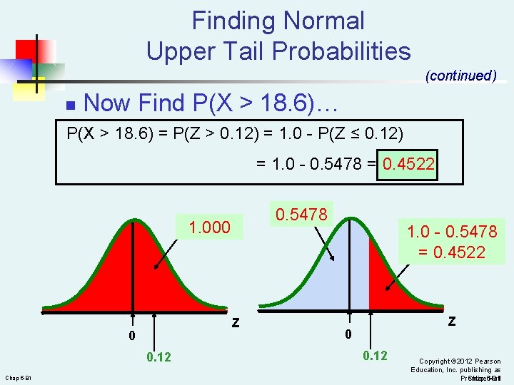Finding Normal Upper Tail Probabilities (continued) n Now Find P(X > 18. 6)… P(X