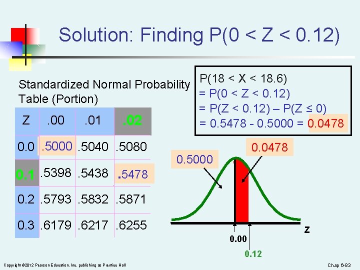 Solution: Finding P(0 < Z < 0. 12) Standardized Normal Probability P(18 < X