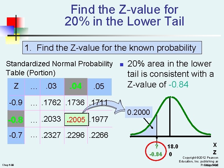 Find the Z-value for 20% in the Lower Tail 1. Find the Z-value for