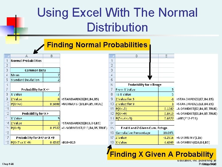 Using Excel With The Normal Distribution Finding Normal Probabilities Finding X Given A Probability