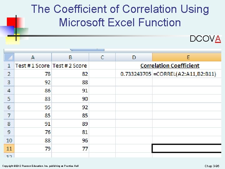 The Coefficient of Correlation Using Microsoft Excel Function DCOVA Copyright © 2012 Pearson Education,