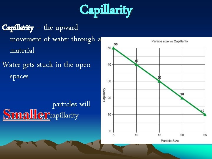 Capillarity – the upward movement of water through a material. Water gets stuck in